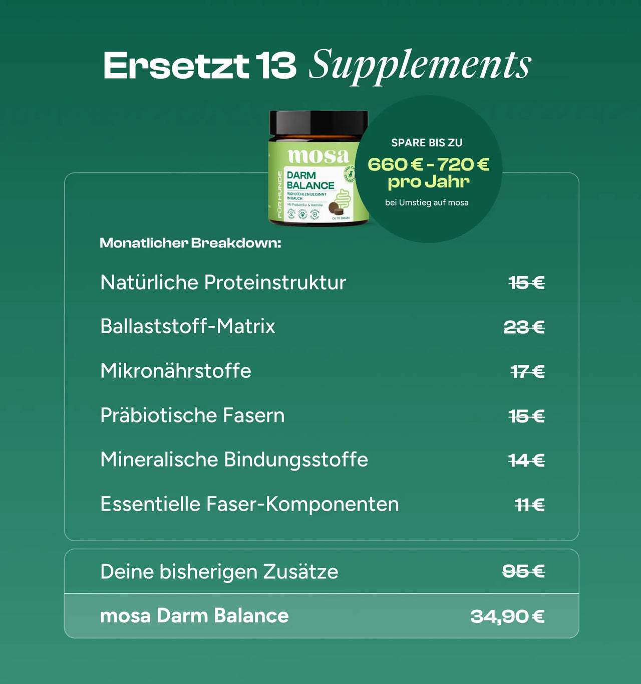 Darm Balance Verdauungssnacks