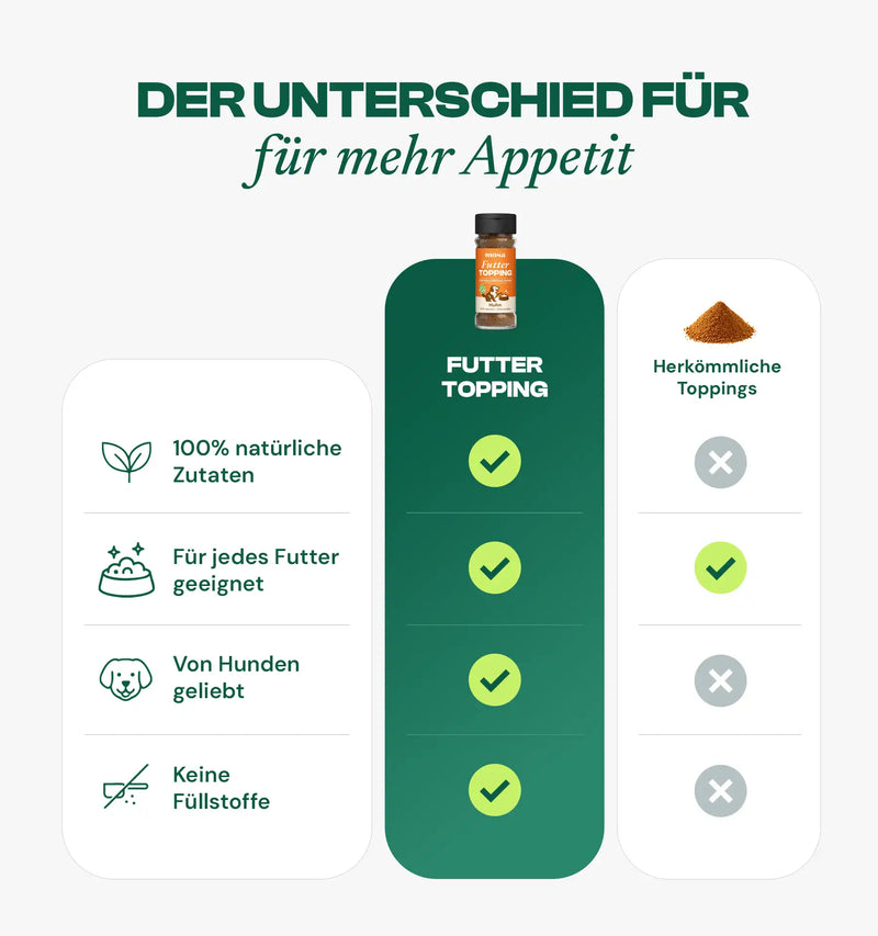 Futtertopping Huhn