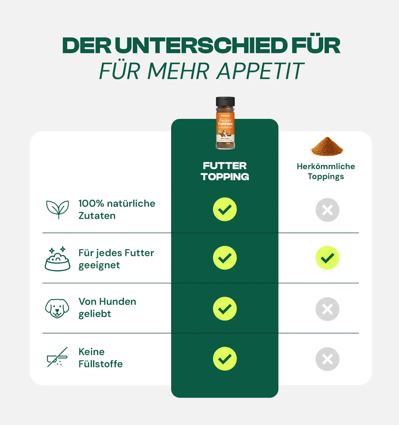 Futtertopping Geflügel